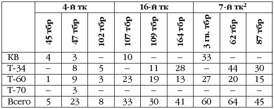 Иллюстрация к книге — Неизвестный Сталинград. Как перевирают историю [i_046.jpg]