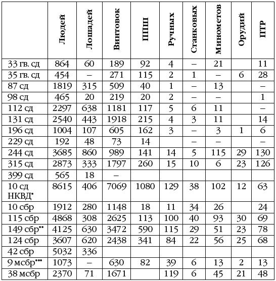 Иллюстрация к книге — Неизвестный Сталинград. Как перевирают историю [i_054.jpg]