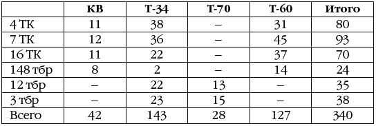 Иллюстрация к книге — Неизвестный Сталинград. Как перевирают историю [i_063.jpg]