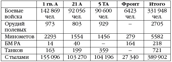 Иллюстрация к книге — Неизвестный Сталинград. Как перевирают историю [i_094.jpg]
