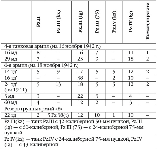 Иллюстрация к книге — Неизвестный Сталинград. Как перевирают историю [i_102.jpg]