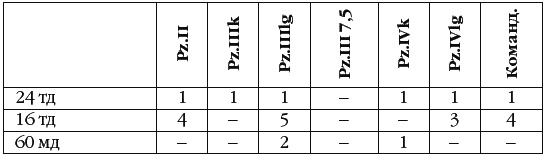 Иллюстрация к книге — Неизвестный Сталинград. Как перевирают историю [i_124.jpg]