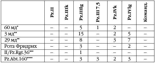 Иллюстрация к книге — Неизвестный Сталинград. Как перевирают историю [i_125.jpg]