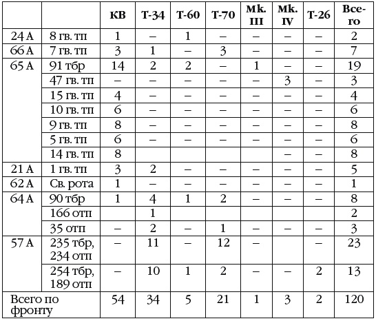 Иллюстрация к книге — Неизвестный Сталинград. Как перевирают историю [i_127.jpg]