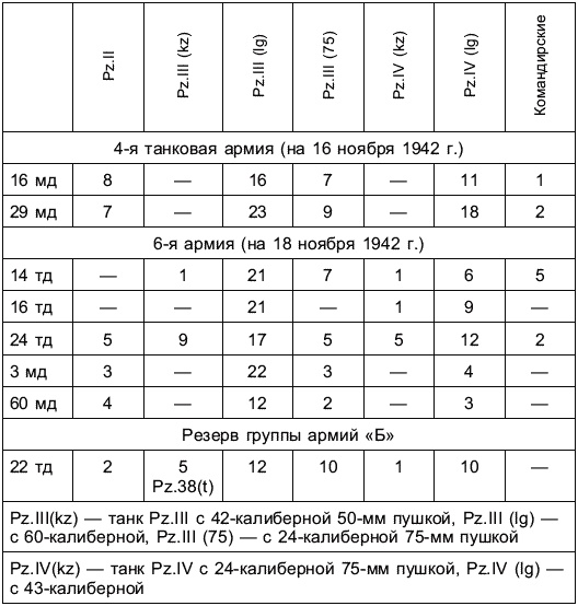 Иллюстрация к книге — Перелом 1942. Когда внезапности уже не было [Autogen_eBook_id39.jpg]