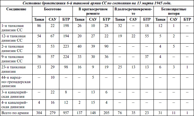 Иллюстрация к книге — Последние контрудары Гитлера. Разгром Панцерваффе [i_094.jpg]