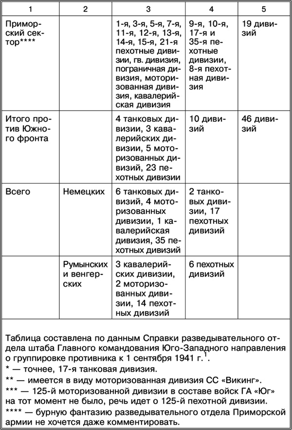 Иллюстрация к книге — Пять кругов ада. Красная Армия в «котлах» [i_024.jpg]