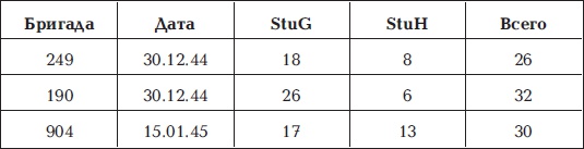 Иллюстрация к книге — Разгром 1945. Битва за Германию [i_063.jpg]