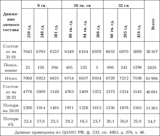 Иллюстрация к книге — Разгром 1945. Битва за Германию [i_074.jpg]