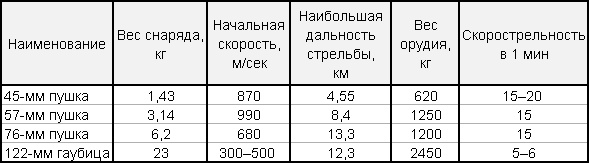 Иллюстрация к книге — "Артиллеристы, Сталин дал приказ!" Мы умирали, чтобы победить [table.jpg]