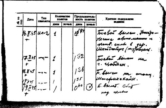 Иллюстрация к книге — Я дрался на Ил-2 [i_036.jpg]