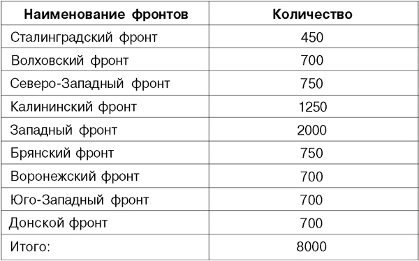 Иллюстрация к книге — Я дрался на Т-34 [_53.jpg]