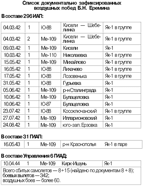 Иллюстрация к книге — Я дрался на истребителе. Принявшие первый удар. 1941-1942 [_4.jpg]