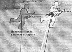 Иллюстрация к книге — Искусство снайпера [image245.jpg]