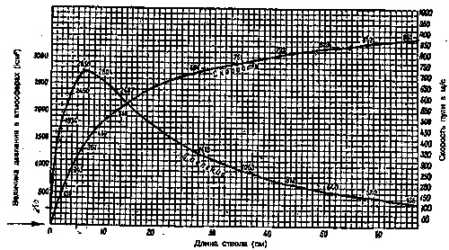 Иллюстрация к книге — Искусство снайпера [image315.jpg]
