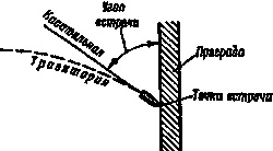 Иллюстрация к книге — Искусство снайпера [image333.jpg]