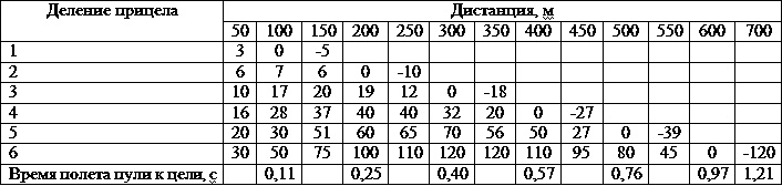 Иллюстрация к книге — Искусство снайпера [t10.jpg]