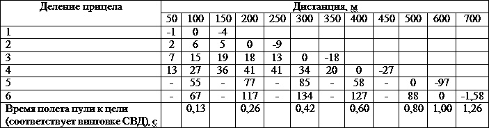 Иллюстрация к книге — Искусство снайпера [t11.jpg]