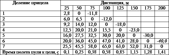 Иллюстрация к книге — Искусство снайпера [t13.jpg]