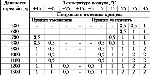 Иллюстрация к книге — Искусство снайпера [t20.jpg]