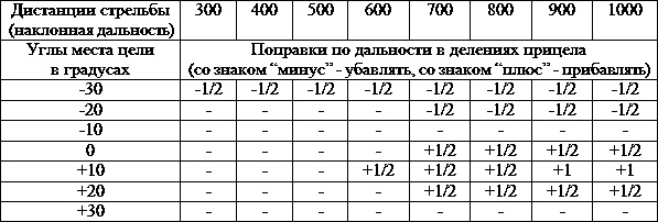 Иллюстрация к книге — Искусство снайпера [t24.jpg]