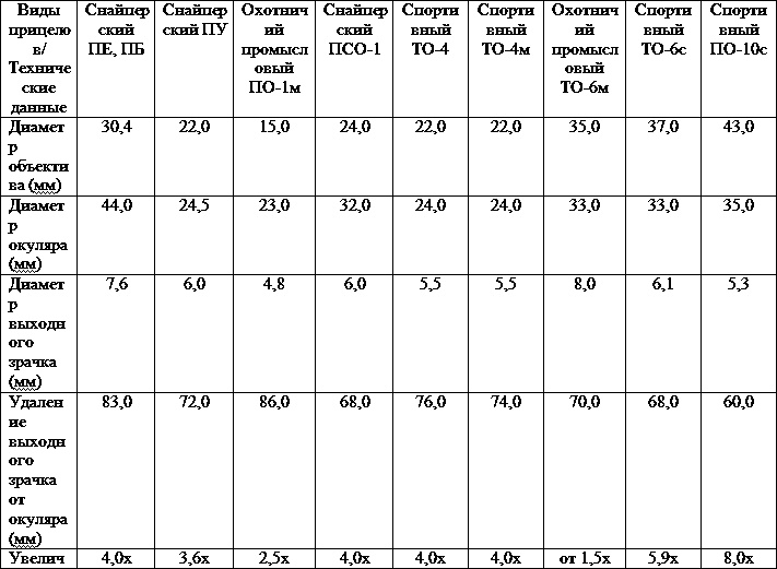 Иллюстрация к книге — Искусство снайпера [t4.jpg]