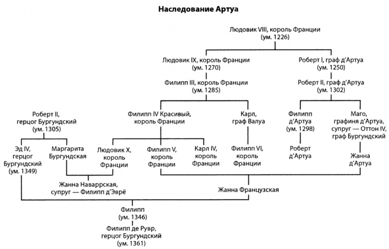 Иллюстрация к книге — Столетняя война [i_007.jpg]