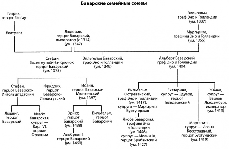 Иллюстрация к книге — Столетняя война [i_010.jpg]
