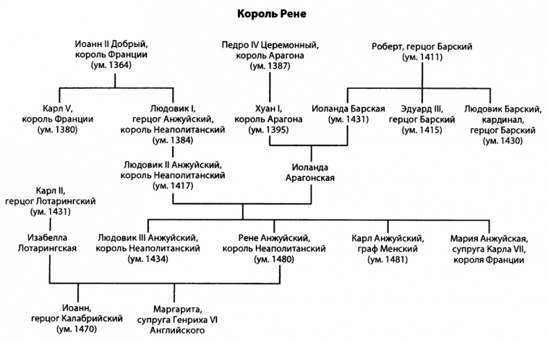 Иллюстрация к книге — Столетняя война [i_012.jpg]