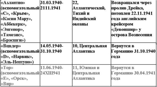 Иллюстрация к книге — Свастика над Таймыром [i_008.jpg]