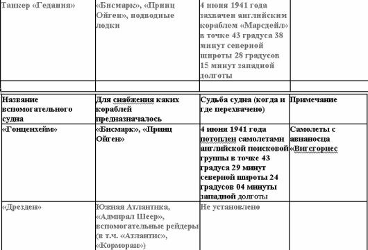 Иллюстрация к книге — Свастика над Таймыром [i_014.jpg]