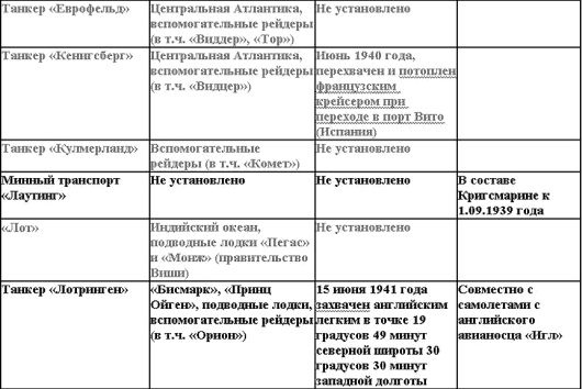 Иллюстрация к книге — Свастика над Таймыром [i_016.jpg]