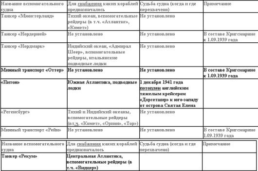 Иллюстрация к книге — Свастика над Таймыром [i_017.jpg]