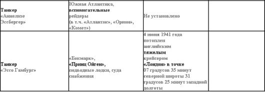 Иллюстрация к книге — Свастика над Таймыром [i_019.jpg]