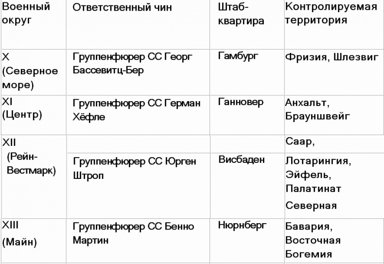 Иллюстрация к книге — Вервольф. Осколки коричневой империи [i_008.jpg]
