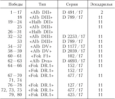 Иллюстрация к книге — Красный истребитель [_01.jpg]