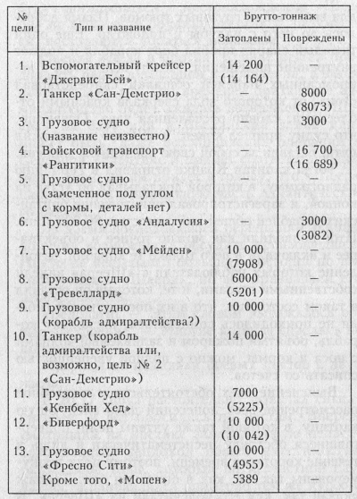 Иллюстрация к книге — Карманный линкор. "Адмирал Шеер" в Атлантике [i_001.jpg]