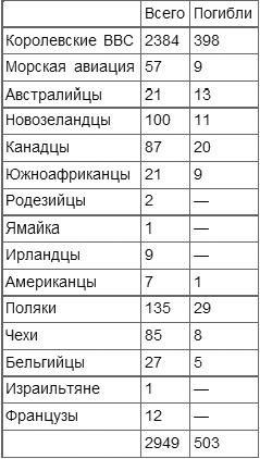 Иллюстрация к книге — Безногий ас [_1.jpg]
