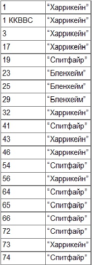 Иллюстрация к книге — Безногий ас [_2.jpg]