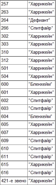 Иллюстрация к книге — Безногий ас [_4.jpg]