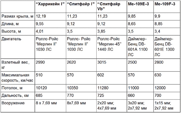 Иллюстрация к книге — Безногий ас [_7.jpg]