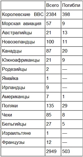 Иллюстрация к книге — Лучший английский ас [_1.jpg]