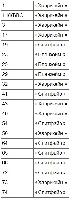 Иллюстрация к книге — Лучший английский ас [_2.jpg]