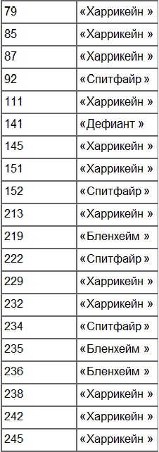 Иллюстрация к книге — Лучший английский ас [_3.jpg]