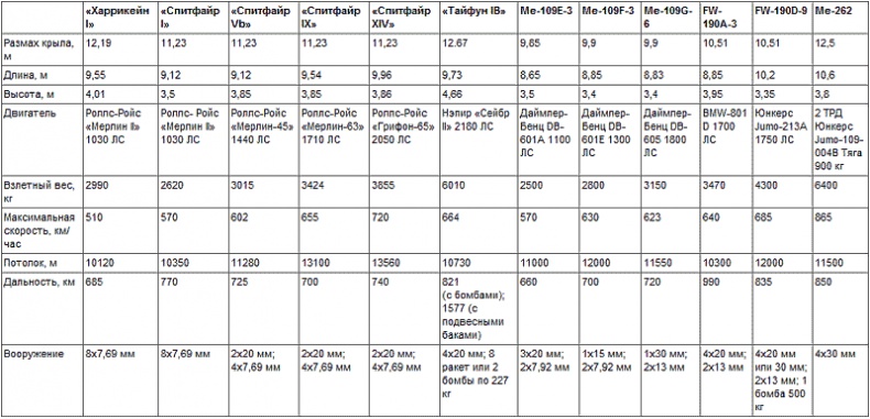 Иллюстрация к книге — Лучший английский ас [_8.jpg]