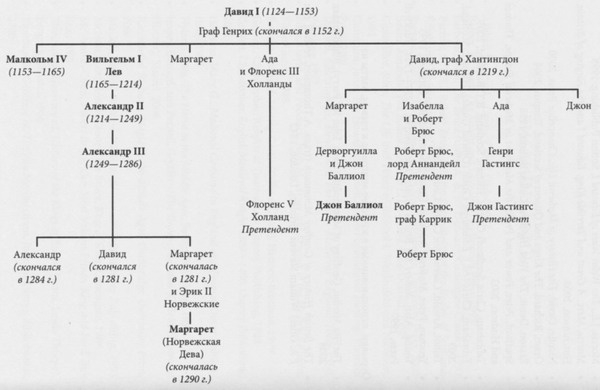 Иллюстрация к книге — Отважное сердце [pic02.jpg]