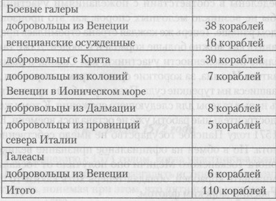 Иллюстрация к книге — Последний час рыцарей [tab604.jpg]