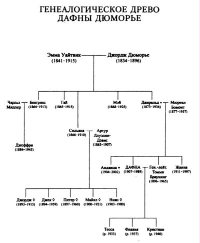 Иллюстрация к книге — Дафна [i_003.jpg]