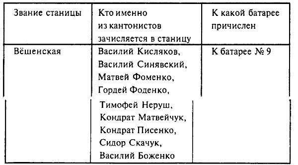 Иллюстрация к книге — Атаман Войска Донского Платов [i_031.jpg]