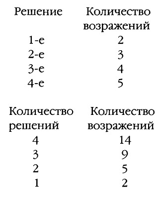 Иллюстрация к книге — Уотт [_2.jpg]
